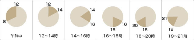 お届け日・時間帯をご指定頂けます！