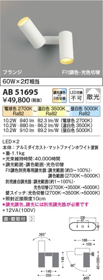 AB51695