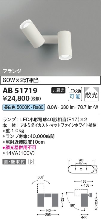 AB51719