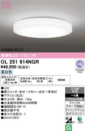 OL251614NGR