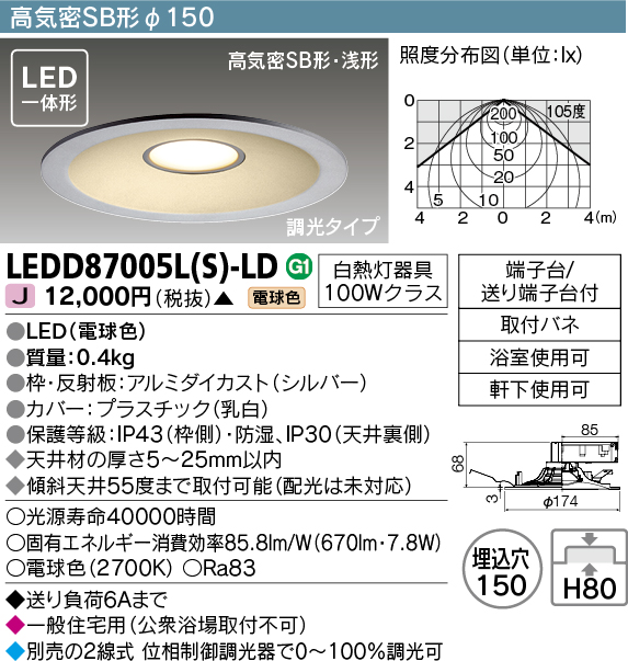 LEDD87005...