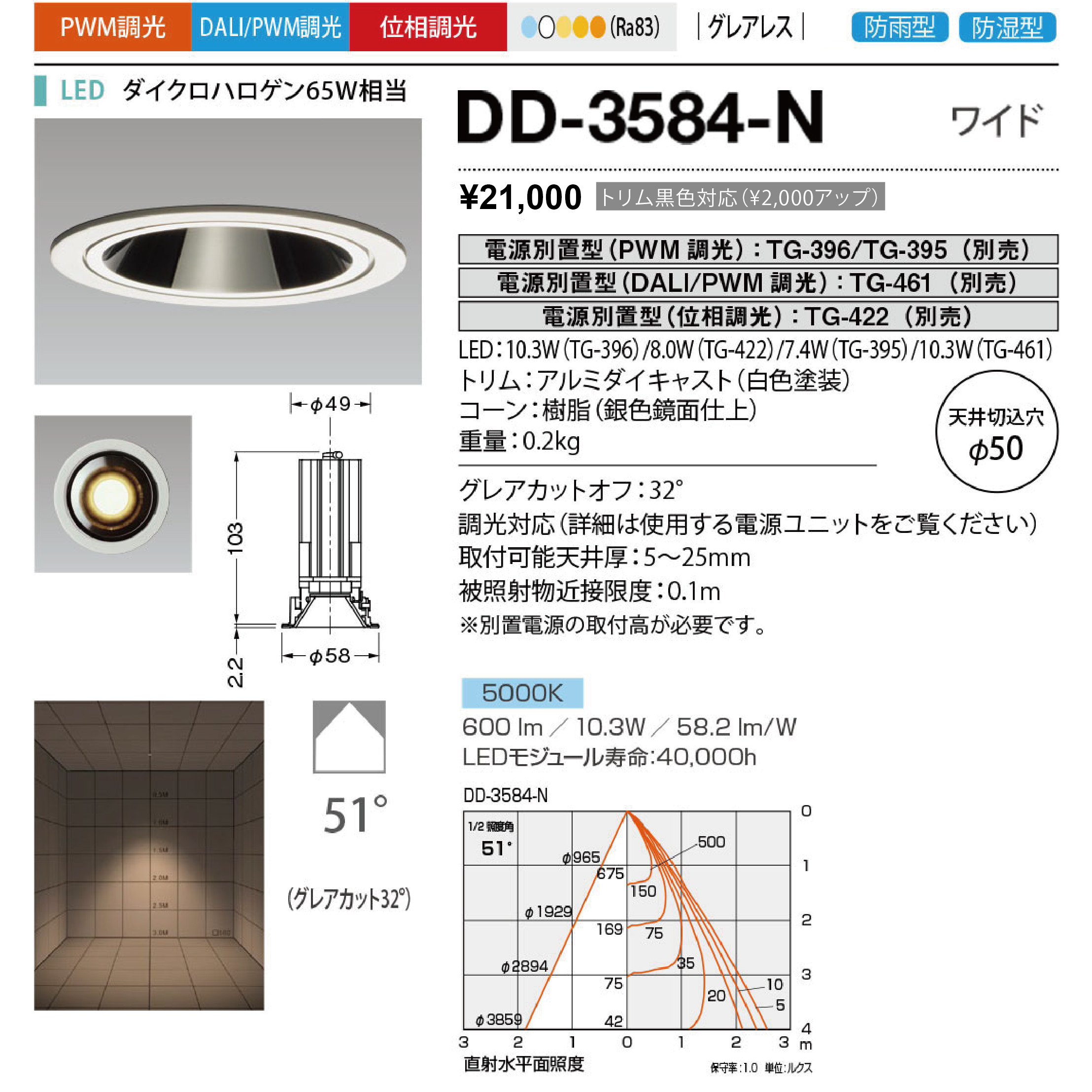 DD-3584-N